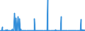 KN 40139000 /Exporte /Einheit = Preise (Euro/Bes. Maßeinheiten) /Partnerland: Tunesien /Meldeland: Eur27_2020 /40139000:Luftschläuche aus Kautschuk (Ausg. von der für Personenkraftwagen [einschl. Kombinationskraftwagen und Rennwagen], Omnibusse, Lastkraftwagen und Fahrräder Verwendeten Art)