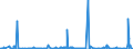 KN 40139000 /Exporte /Einheit = Preise (Euro/Bes. Maßeinheiten) /Partnerland: Elfenbeink. /Meldeland: Eur27_2020 /40139000:Luftschläuche aus Kautschuk (Ausg. von der für Personenkraftwagen [einschl. Kombinationskraftwagen und Rennwagen], Omnibusse, Lastkraftwagen und Fahrräder Verwendeten Art)