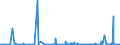 KN 40139000 /Exporte /Einheit = Preise (Euro/Bes. Maßeinheiten) /Partnerland: Ghana /Meldeland: Eur27_2020 /40139000:Luftschläuche aus Kautschuk (Ausg. von der für Personenkraftwagen [einschl. Kombinationskraftwagen und Rennwagen], Omnibusse, Lastkraftwagen und Fahrräder Verwendeten Art)