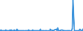 KN 40139000 /Exporte /Einheit = Preise (Euro/Bes. Maßeinheiten) /Partnerland: Gabun /Meldeland: Eur27_2020 /40139000:Luftschläuche aus Kautschuk (Ausg. von der für Personenkraftwagen [einschl. Kombinationskraftwagen und Rennwagen], Omnibusse, Lastkraftwagen und Fahrräder Verwendeten Art)