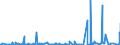 KN 40139000 /Exporte /Einheit = Preise (Euro/Bes. Maßeinheiten) /Partnerland: Dem. Rep. Kongo /Meldeland: Eur27_2020 /40139000:Luftschläuche aus Kautschuk (Ausg. von der für Personenkraftwagen [einschl. Kombinationskraftwagen und Rennwagen], Omnibusse, Lastkraftwagen und Fahrräder Verwendeten Art)