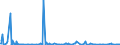 KN 40139000 /Exporte /Einheit = Preise (Euro/Bes. Maßeinheiten) /Partnerland: Aethiopien /Meldeland: Eur27_2020 /40139000:Luftschläuche aus Kautschuk (Ausg. von der für Personenkraftwagen [einschl. Kombinationskraftwagen und Rennwagen], Omnibusse, Lastkraftwagen und Fahrräder Verwendeten Art)