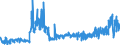 KN 4013 /Exporte /Einheit = Preise (Euro/Tonne) /Partnerland: Spanien /Meldeland: Eur27_2020 /4013:Luftschläuche aus Kautschuk