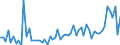 KN 4013 /Exporte /Einheit = Preise (Euro/Tonne) /Partnerland: Ver.koenigreich(Nordirland) /Meldeland: Eur27_2020 /4013:Luftschläuche aus Kautschuk