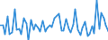 KN 4013 /Exporte /Einheit = Preise (Euro/Tonne) /Partnerland: Ver.koenigreich(Ohne Nordirland) /Meldeland: Eur27_2020 /4013:Luftschläuche aus Kautschuk