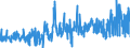 KN 4013 /Exporte /Einheit = Preise (Euro/Tonne) /Partnerland: Norwegen /Meldeland: Eur27_2020 /4013:Luftschläuche aus Kautschuk