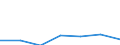 KN 4013 /Exporte /Einheit = Preise (Euro/Tonne) /Partnerland: Schweiz /Meldeland: Eur27 /4013:Luftschläuche aus Kautschuk