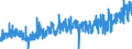 KN 4013 /Exporte /Einheit = Preise (Euro/Tonne) /Partnerland: Schweiz /Meldeland: Eur27_2020 /4013:Luftschläuche aus Kautschuk