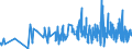 KN 4013 /Exporte /Einheit = Preise (Euro/Tonne) /Partnerland: Andorra /Meldeland: Eur27_2020 /4013:Luftschläuche aus Kautschuk