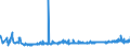 KN 4013 /Exporte /Einheit = Preise (Euro/Tonne) /Partnerland: Rumaenien /Meldeland: Eur27_2020 /4013:Luftschläuche aus Kautschuk