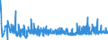 KN 4013 /Exporte /Einheit = Preise (Euro/Tonne) /Partnerland: Ukraine /Meldeland: Eur27_2020 /4013:Luftschläuche aus Kautschuk