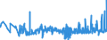 KN 4013 /Exporte /Einheit = Preise (Euro/Tonne) /Partnerland: Weissrussland /Meldeland: Eur27_2020 /4013:Luftschläuche aus Kautschuk