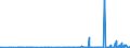 KN 4013 /Exporte /Einheit = Preise (Euro/Tonne) /Partnerland: Georgien /Meldeland: Eur27_2020 /4013:Luftschläuche aus Kautschuk