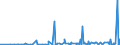 KN 4013 /Exporte /Einheit = Preise (Euro/Tonne) /Partnerland: Aserbaidschan /Meldeland: Eur27_2020 /4013:Luftschläuche aus Kautschuk