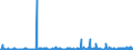 KN 4013 /Exporte /Einheit = Preise (Euro/Tonne) /Partnerland: Kasachstan /Meldeland: Eur27_2020 /4013:Luftschläuche aus Kautschuk