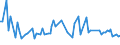 KN 4013 /Exporte /Einheit = Preise (Euro/Tonne) /Partnerland: Serb.-mont. /Meldeland: Eur15 /4013:Luftschläuche aus Kautschuk