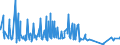 KN 4013 /Exporte /Einheit = Preise (Euro/Tonne) /Partnerland: Tschad /Meldeland: Eur27_2020 /4013:Luftschläuche aus Kautschuk