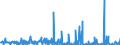 KN 4013 /Exporte /Einheit = Preise (Euro/Tonne) /Partnerland: Ghana /Meldeland: Eur27_2020 /4013:Luftschläuche aus Kautschuk