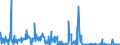 KN 4013 /Exporte /Einheit = Preise (Euro/Tonne) /Partnerland: Benin /Meldeland: Eur27_2020 /4013:Luftschläuche aus Kautschuk