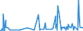 KN 4013 /Exporte /Einheit = Preise (Euro/Tonne) /Partnerland: Zentralaf.republik /Meldeland: Eur27_2020 /4013:Luftschläuche aus Kautschuk