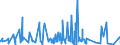 KN 4013 /Exporte /Einheit = Preise (Euro/Tonne) /Partnerland: Aequat.guin. /Meldeland: Eur27_2020 /4013:Luftschläuche aus Kautschuk