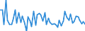 CN 40141000 /Exports /Unit = Prices (Euro/ton) /Partner: United Kingdom(Excluding Northern Ireland) /Reporter: Eur27_2020 /40141000:Sheath Contraceptives, of Vulcanised Rubber (Excl. Hard Rubber)