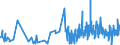 CN 40141000 /Exports /Unit = Prices (Euro/ton) /Partner: Senegal /Reporter: Eur27_2020 /40141000:Sheath Contraceptives, of Vulcanised Rubber (Excl. Hard Rubber)