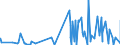 CN 40141000 /Exports /Unit = Prices (Euro/ton) /Partner: Guinea Biss. /Reporter: Eur27_2020 /40141000:Sheath Contraceptives, of Vulcanised Rubber (Excl. Hard Rubber)