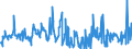 KN 40149000 /Exporte /Einheit = Preise (Euro/Tonne) /Partnerland: Irland /Meldeland: Eur27_2020 /40149000:Waren zu Hygienischen Oder Medizinischen Zwecken, Einschl. Sauger, aus Weichkautschuk, Auch in Verbindung mit Hartkautschukteilen, A.n.g. (Ausg. Präservative Sowie Kleidung und Bekleidungszubehör, Einschl. Handschuhe, für Alle Zwecke)