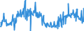 KN 40149000 /Exporte /Einheit = Preise (Euro/Tonne) /Partnerland: Spanien /Meldeland: Eur27_2020 /40149000:Waren zu Hygienischen Oder Medizinischen Zwecken, Einschl. Sauger, aus Weichkautschuk, Auch in Verbindung mit Hartkautschukteilen, A.n.g. (Ausg. Präservative Sowie Kleidung und Bekleidungszubehör, Einschl. Handschuhe, für Alle Zwecke)