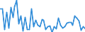 KN 40149000 /Exporte /Einheit = Preise (Euro/Tonne) /Partnerland: Ver.koenigreich(Ohne Nordirland) /Meldeland: Eur27_2020 /40149000:Waren zu Hygienischen Oder Medizinischen Zwecken, Einschl. Sauger, aus Weichkautschuk, Auch in Verbindung mit Hartkautschukteilen, A.n.g. (Ausg. Präservative Sowie Kleidung und Bekleidungszubehör, Einschl. Handschuhe, für Alle Zwecke)