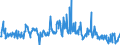 KN 40149000 /Exporte /Einheit = Preise (Euro/Tonne) /Partnerland: Norwegen /Meldeland: Eur27_2020 /40149000:Waren zu Hygienischen Oder Medizinischen Zwecken, Einschl. Sauger, aus Weichkautschuk, Auch in Verbindung mit Hartkautschukteilen, A.n.g. (Ausg. Präservative Sowie Kleidung und Bekleidungszubehör, Einschl. Handschuhe, für Alle Zwecke)