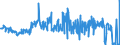 KN 40149000 /Exporte /Einheit = Preise (Euro/Tonne) /Partnerland: Schweden /Meldeland: Eur27_2020 /40149000:Waren zu Hygienischen Oder Medizinischen Zwecken, Einschl. Sauger, aus Weichkautschuk, Auch in Verbindung mit Hartkautschukteilen, A.n.g. (Ausg. Präservative Sowie Kleidung und Bekleidungszubehör, Einschl. Handschuhe, für Alle Zwecke)