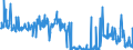 KN 40149000 /Exporte /Einheit = Preise (Euro/Tonne) /Partnerland: Finnland /Meldeland: Eur27_2020 /40149000:Waren zu Hygienischen Oder Medizinischen Zwecken, Einschl. Sauger, aus Weichkautschuk, Auch in Verbindung mit Hartkautschukteilen, A.n.g. (Ausg. Präservative Sowie Kleidung und Bekleidungszubehör, Einschl. Handschuhe, für Alle Zwecke)