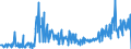 KN 40149000 /Exporte /Einheit = Preise (Euro/Tonne) /Partnerland: Schweiz /Meldeland: Eur27_2020 /40149000:Waren zu Hygienischen Oder Medizinischen Zwecken, Einschl. Sauger, aus Weichkautschuk, Auch in Verbindung mit Hartkautschukteilen, A.n.g. (Ausg. Präservative Sowie Kleidung und Bekleidungszubehör, Einschl. Handschuhe, für Alle Zwecke)