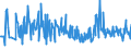 KN 40149000 /Exporte /Einheit = Preise (Euro/Tonne) /Partnerland: Andorra /Meldeland: Eur27_2020 /40149000:Waren zu Hygienischen Oder Medizinischen Zwecken, Einschl. Sauger, aus Weichkautschuk, Auch in Verbindung mit Hartkautschukteilen, A.n.g. (Ausg. Präservative Sowie Kleidung und Bekleidungszubehör, Einschl. Handschuhe, für Alle Zwecke)