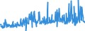 KN 40149000 /Exporte /Einheit = Preise (Euro/Tonne) /Partnerland: Tuerkei /Meldeland: Eur27_2020 /40149000:Waren zu Hygienischen Oder Medizinischen Zwecken, Einschl. Sauger, aus Weichkautschuk, Auch in Verbindung mit Hartkautschukteilen, A.n.g. (Ausg. Präservative Sowie Kleidung und Bekleidungszubehör, Einschl. Handschuhe, für Alle Zwecke)