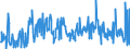 KN 40149000 /Exporte /Einheit = Preise (Euro/Tonne) /Partnerland: Estland /Meldeland: Eur27_2020 /40149000:Waren zu Hygienischen Oder Medizinischen Zwecken, Einschl. Sauger, aus Weichkautschuk, Auch in Verbindung mit Hartkautschukteilen, A.n.g. (Ausg. Präservative Sowie Kleidung und Bekleidungszubehör, Einschl. Handschuhe, für Alle Zwecke)