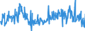 KN 40149000 /Exporte /Einheit = Preise (Euro/Tonne) /Partnerland: Litauen /Meldeland: Eur27_2020 /40149000:Waren zu Hygienischen Oder Medizinischen Zwecken, Einschl. Sauger, aus Weichkautschuk, Auch in Verbindung mit Hartkautschukteilen, A.n.g. (Ausg. Präservative Sowie Kleidung und Bekleidungszubehör, Einschl. Handschuhe, für Alle Zwecke)