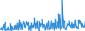 KN 40149000 /Exporte /Einheit = Preise (Euro/Tonne) /Partnerland: Albanien /Meldeland: Eur27_2020 /40149000:Waren zu Hygienischen Oder Medizinischen Zwecken, Einschl. Sauger, aus Weichkautschuk, Auch in Verbindung mit Hartkautschukteilen, A.n.g. (Ausg. Präservative Sowie Kleidung und Bekleidungszubehör, Einschl. Handschuhe, für Alle Zwecke)