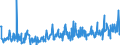 KN 40149000 /Exporte /Einheit = Preise (Euro/Tonne) /Partnerland: Weissrussland /Meldeland: Eur27_2020 /40149000:Waren zu Hygienischen Oder Medizinischen Zwecken, Einschl. Sauger, aus Weichkautschuk, Auch in Verbindung mit Hartkautschukteilen, A.n.g. (Ausg. Präservative Sowie Kleidung und Bekleidungszubehör, Einschl. Handschuhe, für Alle Zwecke)