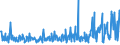 KN 40149000 /Exporte /Einheit = Preise (Euro/Tonne) /Partnerland: Moldau /Meldeland: Eur27_2020 /40149000:Waren zu Hygienischen Oder Medizinischen Zwecken, Einschl. Sauger, aus Weichkautschuk, Auch in Verbindung mit Hartkautschukteilen, A.n.g. (Ausg. Präservative Sowie Kleidung und Bekleidungszubehör, Einschl. Handschuhe, für Alle Zwecke)