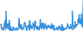 KN 40149000 /Exporte /Einheit = Preise (Euro/Tonne) /Partnerland: Russland /Meldeland: Eur27_2020 /40149000:Waren zu Hygienischen Oder Medizinischen Zwecken, Einschl. Sauger, aus Weichkautschuk, Auch in Verbindung mit Hartkautschukteilen, A.n.g. (Ausg. Präservative Sowie Kleidung und Bekleidungszubehör, Einschl. Handschuhe, für Alle Zwecke)