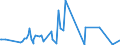 KN 40149000 /Exporte /Einheit = Preise (Euro/Tonne) /Partnerland: Turkmenistan /Meldeland: Eur27_2020 /40149000:Waren zu Hygienischen Oder Medizinischen Zwecken, Einschl. Sauger, aus Weichkautschuk, Auch in Verbindung mit Hartkautschukteilen, A.n.g. (Ausg. Präservative Sowie Kleidung und Bekleidungszubehör, Einschl. Handschuhe, für Alle Zwecke)