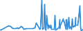 KN 40149000 /Exporte /Einheit = Preise (Euro/Tonne) /Partnerland: Usbekistan /Meldeland: Eur27_2020 /40149000:Waren zu Hygienischen Oder Medizinischen Zwecken, Einschl. Sauger, aus Weichkautschuk, Auch in Verbindung mit Hartkautschukteilen, A.n.g. (Ausg. Präservative Sowie Kleidung und Bekleidungszubehör, Einschl. Handschuhe, für Alle Zwecke)