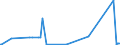 KN 40149000 /Exporte /Einheit = Preise (Euro/Tonne) /Partnerland: Tadschikistan /Meldeland: Eur27_2020 /40149000:Waren zu Hygienischen Oder Medizinischen Zwecken, Einschl. Sauger, aus Weichkautschuk, Auch in Verbindung mit Hartkautschukteilen, A.n.g. (Ausg. Präservative Sowie Kleidung und Bekleidungszubehör, Einschl. Handschuhe, für Alle Zwecke)