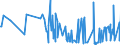 KN 40149000 /Exporte /Einheit = Preise (Euro/Tonne) /Partnerland: Kirgistan /Meldeland: Eur27_2020 /40149000:Waren zu Hygienischen Oder Medizinischen Zwecken, Einschl. Sauger, aus Weichkautschuk, Auch in Verbindung mit Hartkautschukteilen, A.n.g. (Ausg. Präservative Sowie Kleidung und Bekleidungszubehör, Einschl. Handschuhe, für Alle Zwecke)