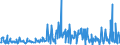 KN 40149000 /Exporte /Einheit = Preise (Euro/Tonne) /Partnerland: Ehem.jug.rep.mazed /Meldeland: Eur27_2020 /40149000:Waren zu Hygienischen Oder Medizinischen Zwecken, Einschl. Sauger, aus Weichkautschuk, Auch in Verbindung mit Hartkautschukteilen, A.n.g. (Ausg. Präservative Sowie Kleidung und Bekleidungszubehör, Einschl. Handschuhe, für Alle Zwecke)