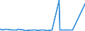 KN 40149000 /Exporte /Einheit = Preise (Euro/Tonne) /Partnerland: Sudan /Meldeland: Eur27_2020 /40149000:Waren zu Hygienischen Oder Medizinischen Zwecken, Einschl. Sauger, aus Weichkautschuk, Auch in Verbindung mit Hartkautschukteilen, A.n.g. (Ausg. Präservative Sowie Kleidung und Bekleidungszubehör, Einschl. Handschuhe, für Alle Zwecke)