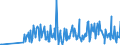 KN 40149000 /Exporte /Einheit = Preise (Euro/Tonne) /Partnerland: Mali /Meldeland: Eur27_2020 /40149000:Waren zu Hygienischen Oder Medizinischen Zwecken, Einschl. Sauger, aus Weichkautschuk, Auch in Verbindung mit Hartkautschukteilen, A.n.g. (Ausg. Präservative Sowie Kleidung und Bekleidungszubehör, Einschl. Handschuhe, für Alle Zwecke)